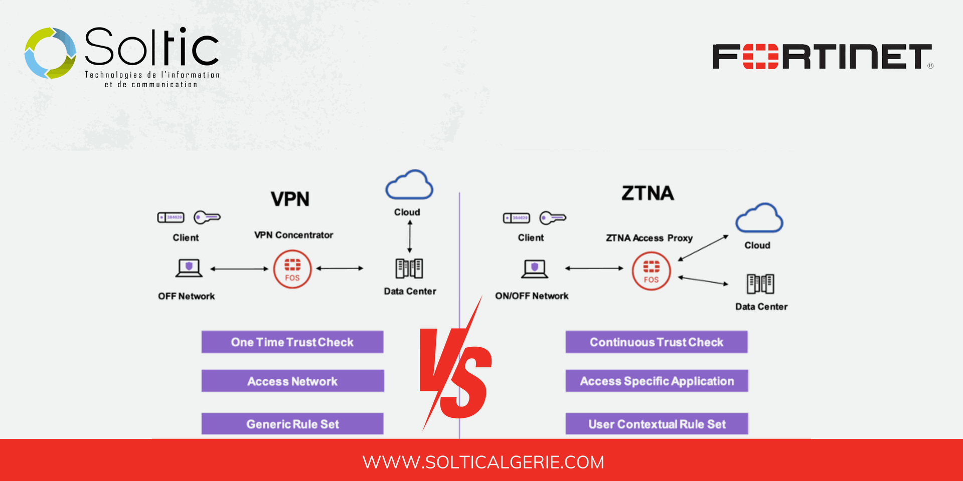 ZTNA vs VPN - Quelle est la meilleure solution de cybersécurité ...