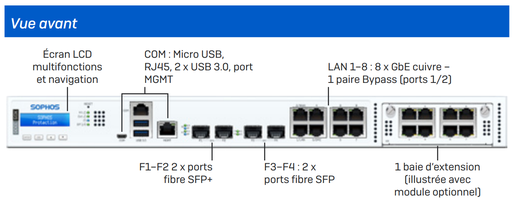 [SOPHSÉRIE] Sophos série XGS - 1U : Périphérie distribuée XGS 3100